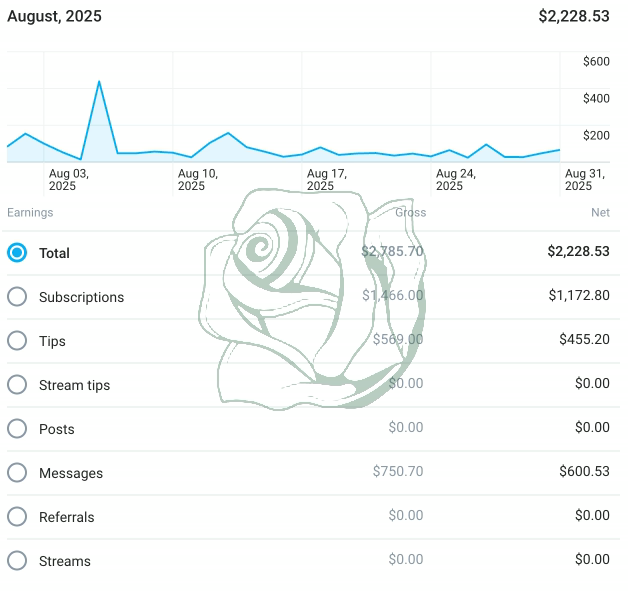 Earnings August 2025: $2,228.53 total